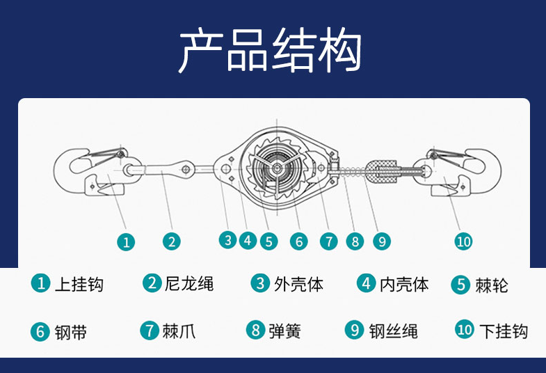 速差防坠器的内部结构